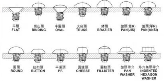 A brief guide on how to distinguish some of the most common ...